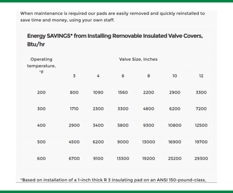 Thermaxx Removable Insulation Jackets Savings Chart